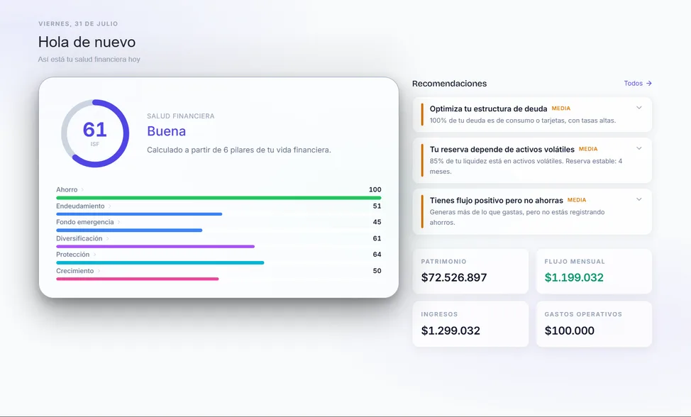 Índice de Salud Financiera en Numinap